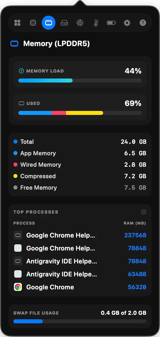 Memory